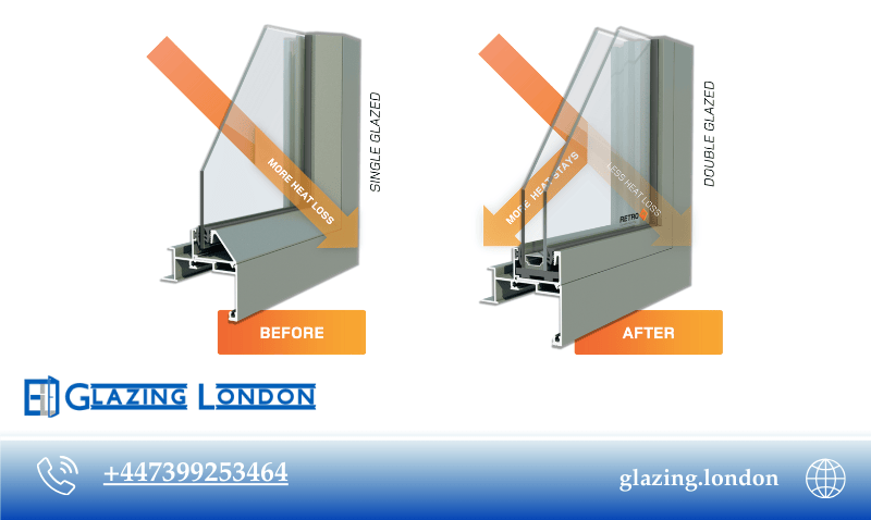 How to Know If Your London Home Needs Double Glazing Right Now